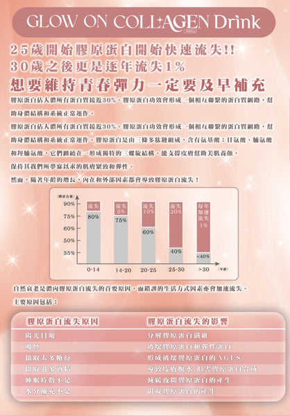 GLOWON! 膠原蛋白蘋果汁