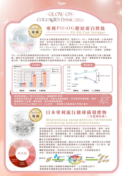 GLOWON! 膠原蛋白蘋果汁